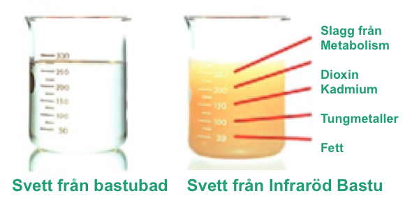 Infraröd Bastu 2020 års modell med Turmalin och LÅG EMF
